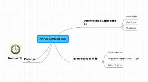 Mind Map: MAPAS CONCEITUAIS