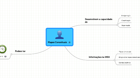 Mind Map: Mapas Conceituais