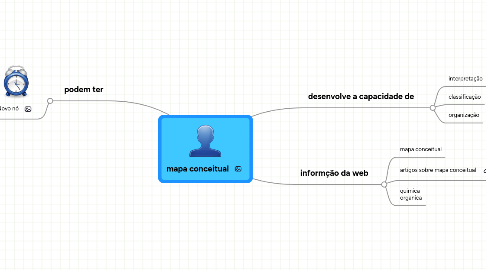 Mind Map: mapa conceitual