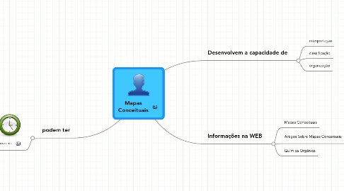 Mind Map: Mapas Conceituais