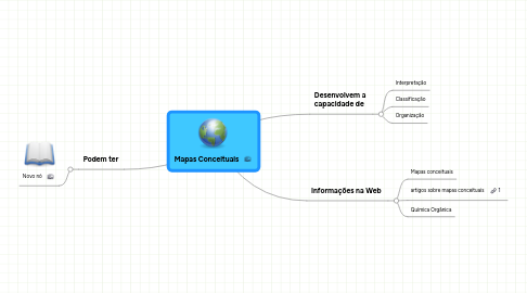 Mind Map: Mapas Conceituais