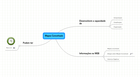 Mind Map: Mapas Conceituais