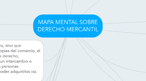 Mind Map: MAPA MENTAL SOBRE DERECHO MERCANTIL