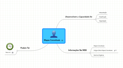 Mind Map: Mapas Conceituais