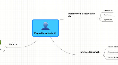 Mind Map: Mapas Conceituais