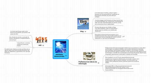 Mind Map: atividades desenvolvidas