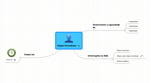 Mind Map: Mapas Conceituais