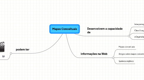 Mind Map: Mapas Conceituais