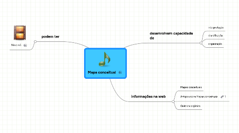 Mind Map: Mapa conceitual