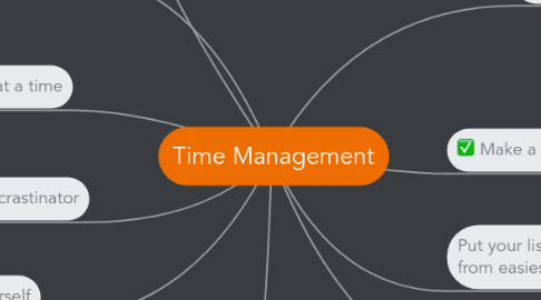 Mind Map: Time Management