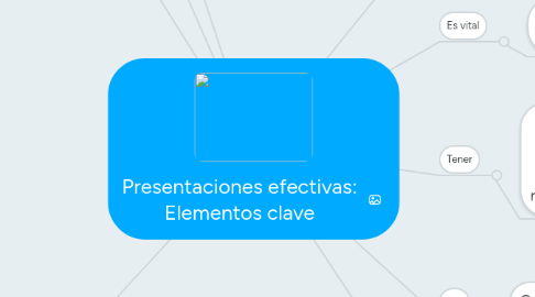 Mind Map: Presentaciones efectivas: Elementos clave