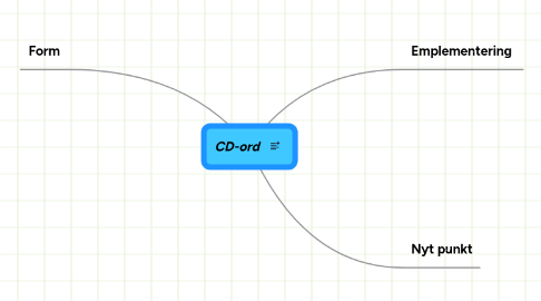 Mind Map: CD-ord