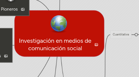 Mind Map: Investigación en medios de comunicación social