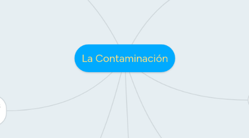 Mind Map: La Contaminación