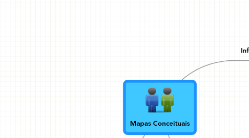Mind Map: Mapas Conceituais