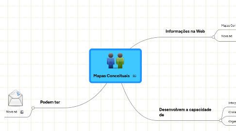 Mind Map: Mapas Conceituais