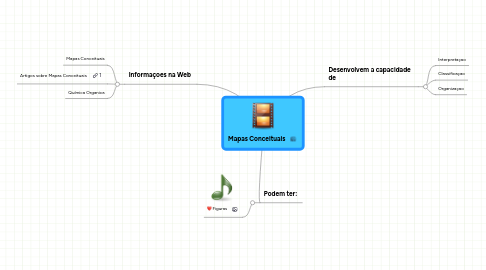 Mind Map: Mapas Conceituais