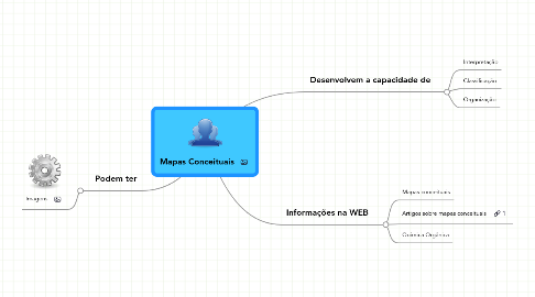 Mind Map: Mapas Conceituais