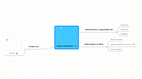 Mind Map: mapas conceituais