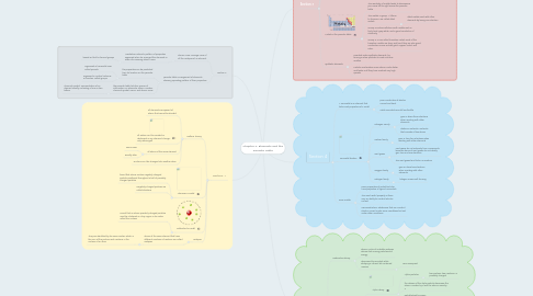 Mind Map: Chapter 4: Elements and the Periodic Table