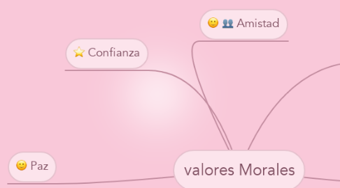 Mind Map: valores Morales