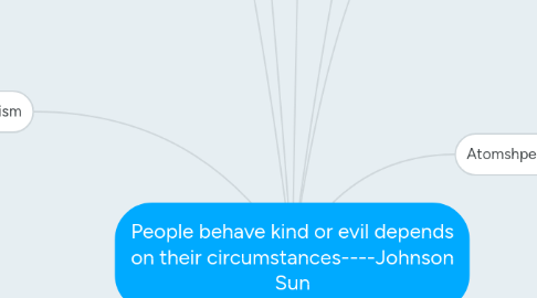 Mind Map: People behave kind or evil depends on their circumstances----Johnson Sun