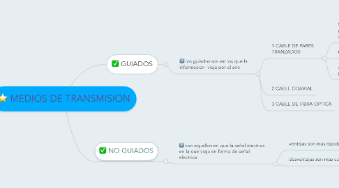 Mind Map: MEDIOS DE TRANSMISION