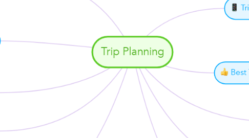 Mind Map: Trip Planning