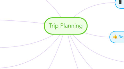 Mind Map: Trip Planning