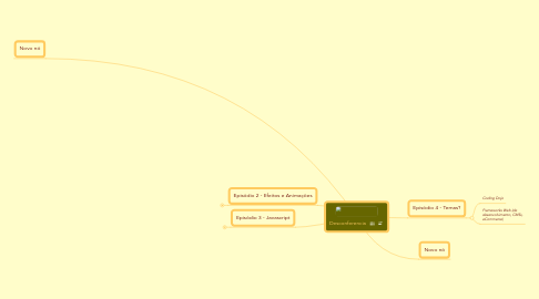 Mind Map: Desconferencia