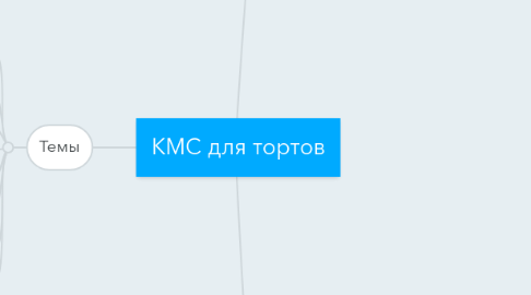 Mind Map: КМС для тортов