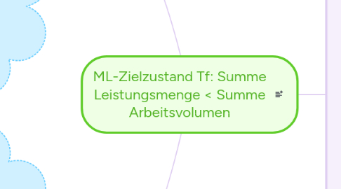 Mind Map: ML-Zielzustand Tf: Summe Leistungsmenge < Summe Arbeitsvolumen