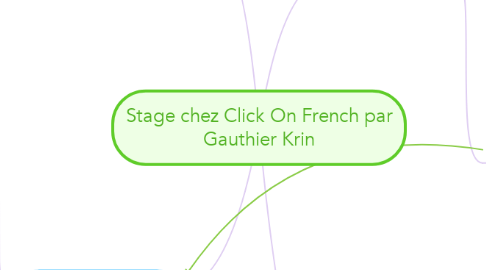 Mind Map: Stage chez Click On French par Gauthier Krin