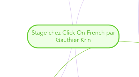 Mind Map: Stage chez Click On French par Gauthier Krin