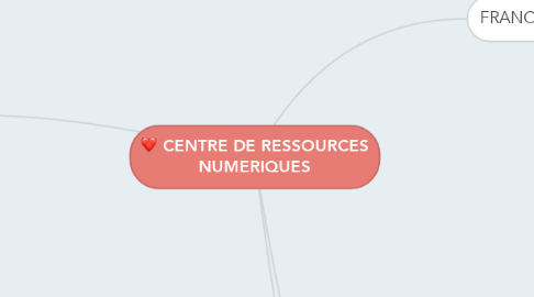 Mind Map: CENTRE DE RESSOURCES NUMERIQUES