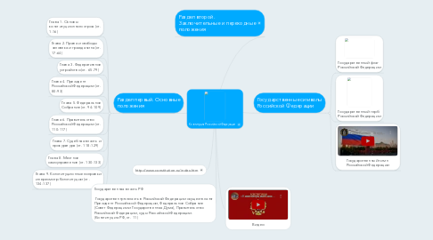 Mind Map: Конституция Российской Федерации