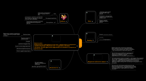 Mind Map: Футболен свят