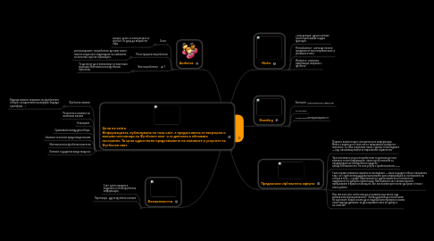 Mind Map: Футболен  свят