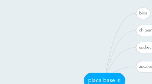 Mind Map: placa base