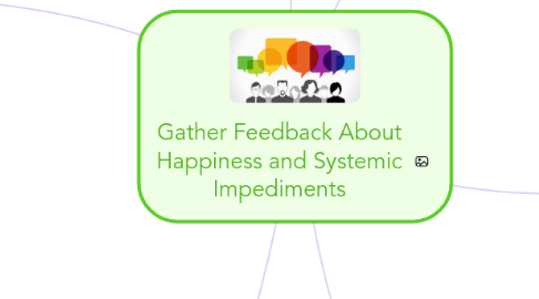 Mind Map: Gather Feedback About Happiness and Systemic Impediments