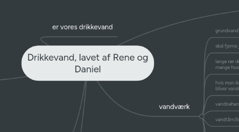 Mind Map: Drikkevand, lavet af Rene og Daniel