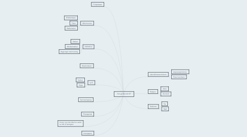 Mind Map: Det gyldne snit AT