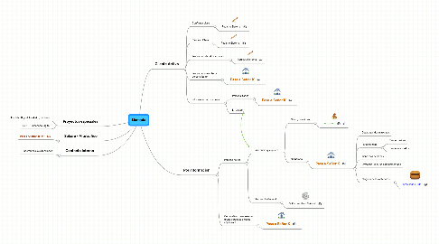 Mind Map: Llamada