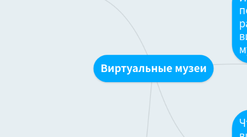 Mind Map: Виртуальные музеи