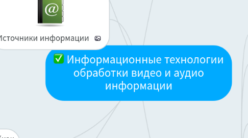 Mind Map: Информационные технологии обработки видео и аудио информации