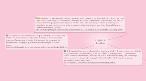 Mind Map: 3 Types of Leaders