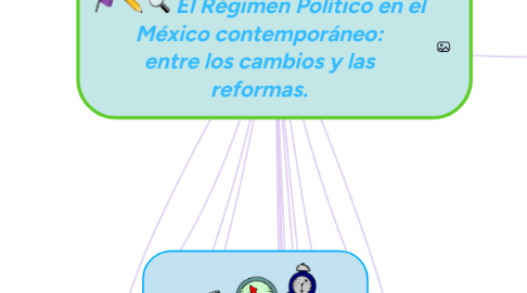 Mind Map: El Régimen Político en el México contemporáneo: entre los cambios y las reformas.