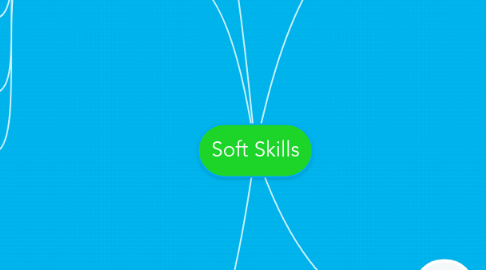 Mind Map: Soft Skills