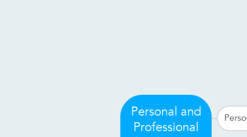 Mind Map: Personal and Professional development