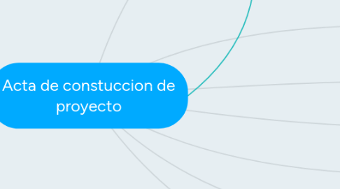 Mind Map: Acta de constuccion de proyecto